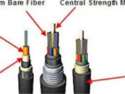 The Ultimate Guide to Надворы Fiber Cable: Enhancing Network Connectivity in Any Environment